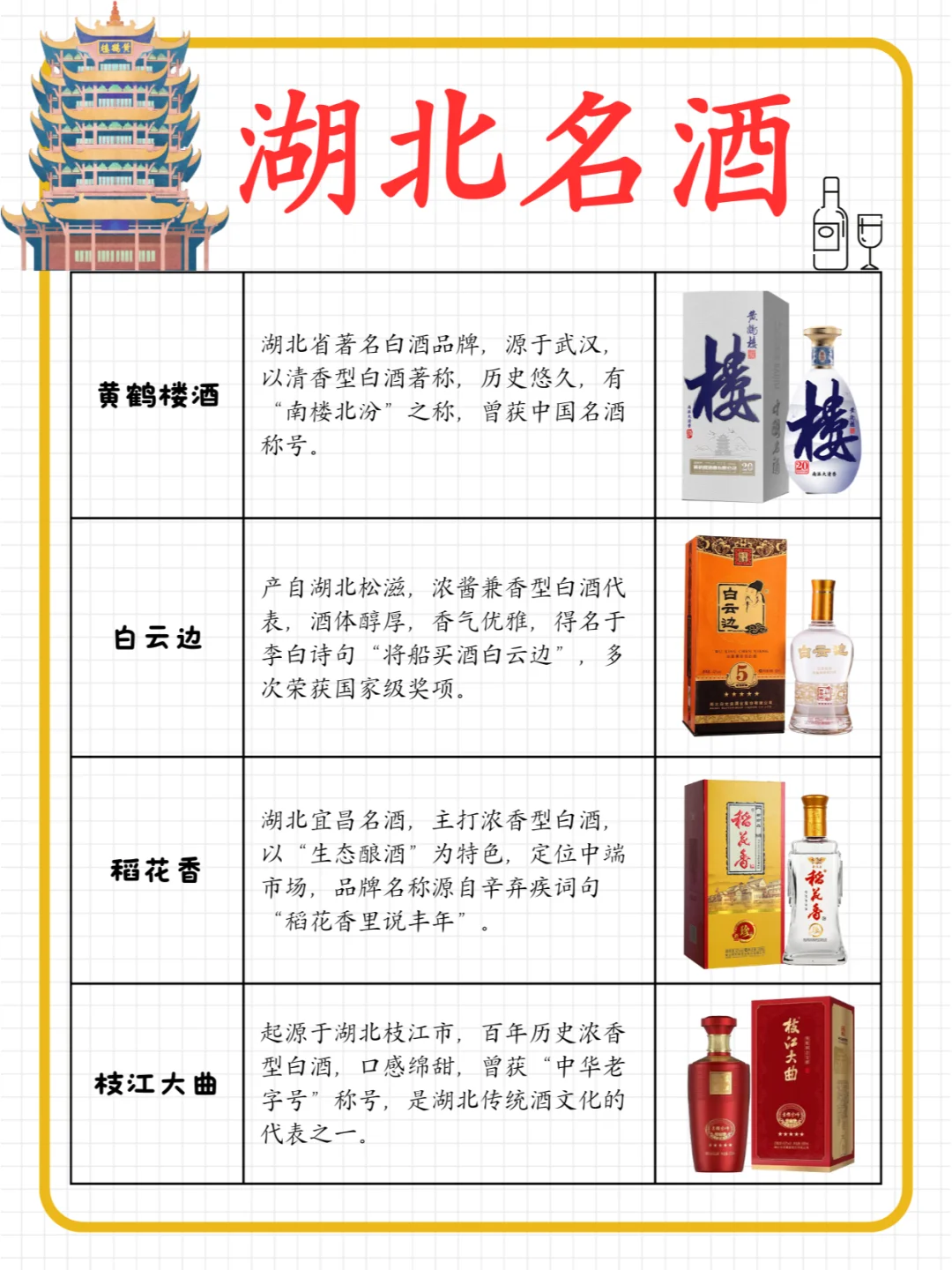 湖北名酒