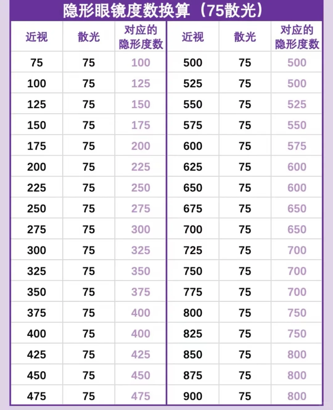 戴隐形眼镜的宝子可以参考下