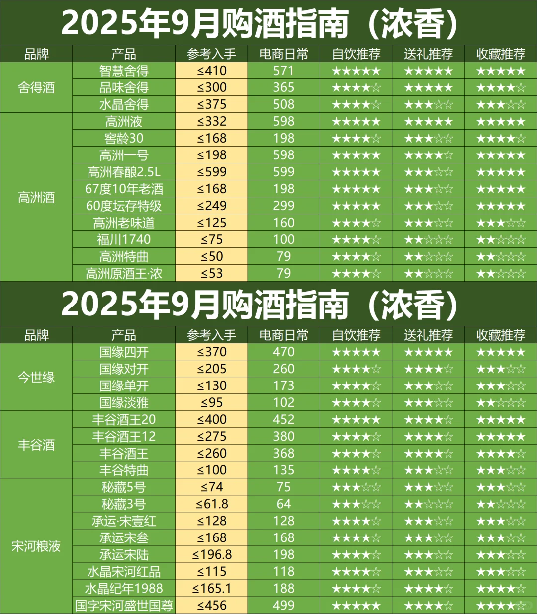 9月购酒指南:提前为下半年抄底做准备!