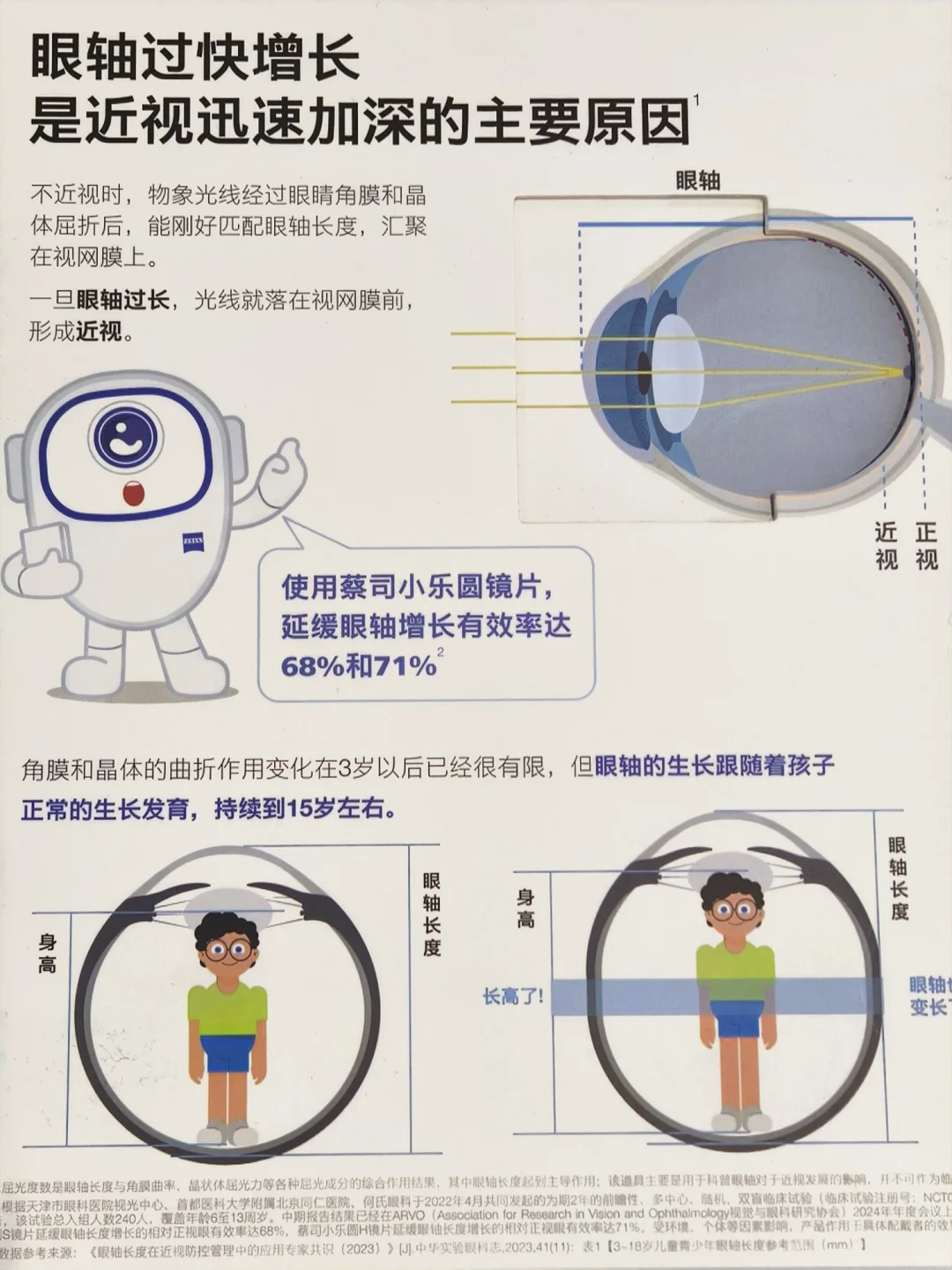 孩子眼轴长了，为何度数没长？