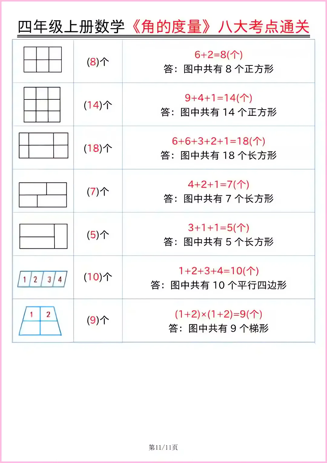 四上数学重难点角的度量八大考点通关