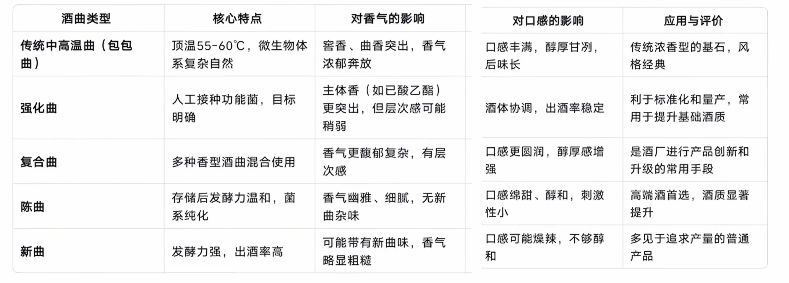 每天分享一个酒知识