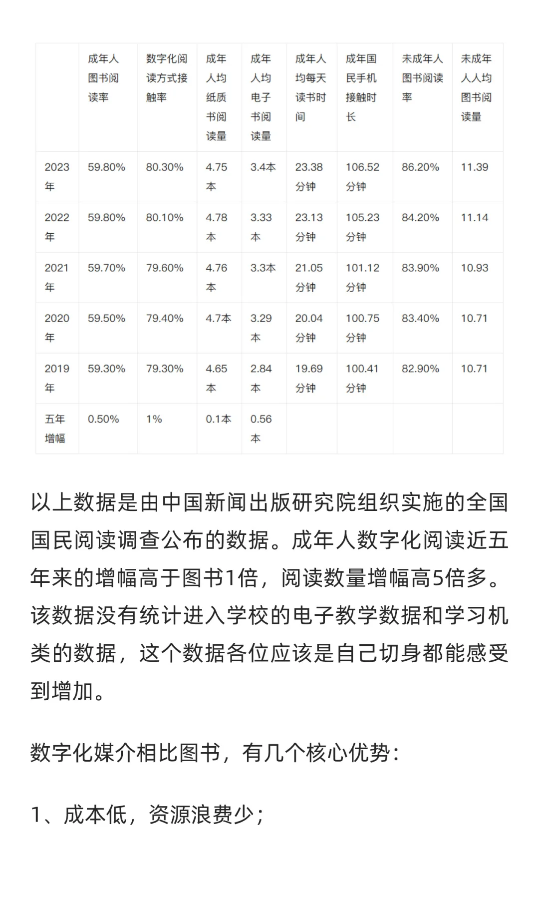 纸质图书必将落末，传统书店何去何从？