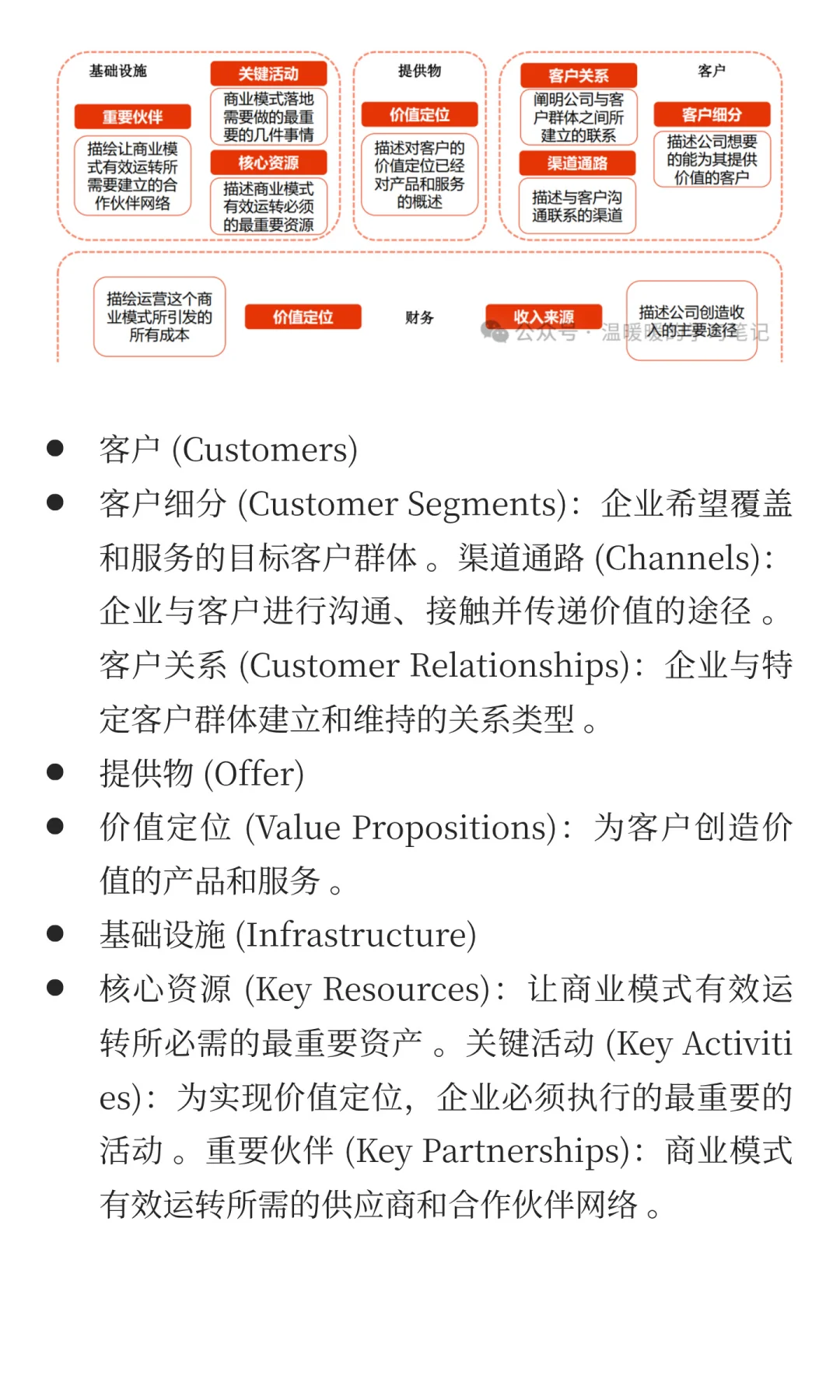 行业商业模式与产业链