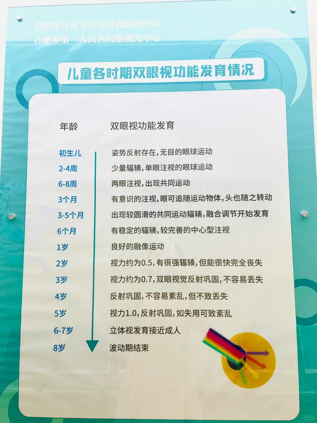一分钟快速看懂孩子视力验光单