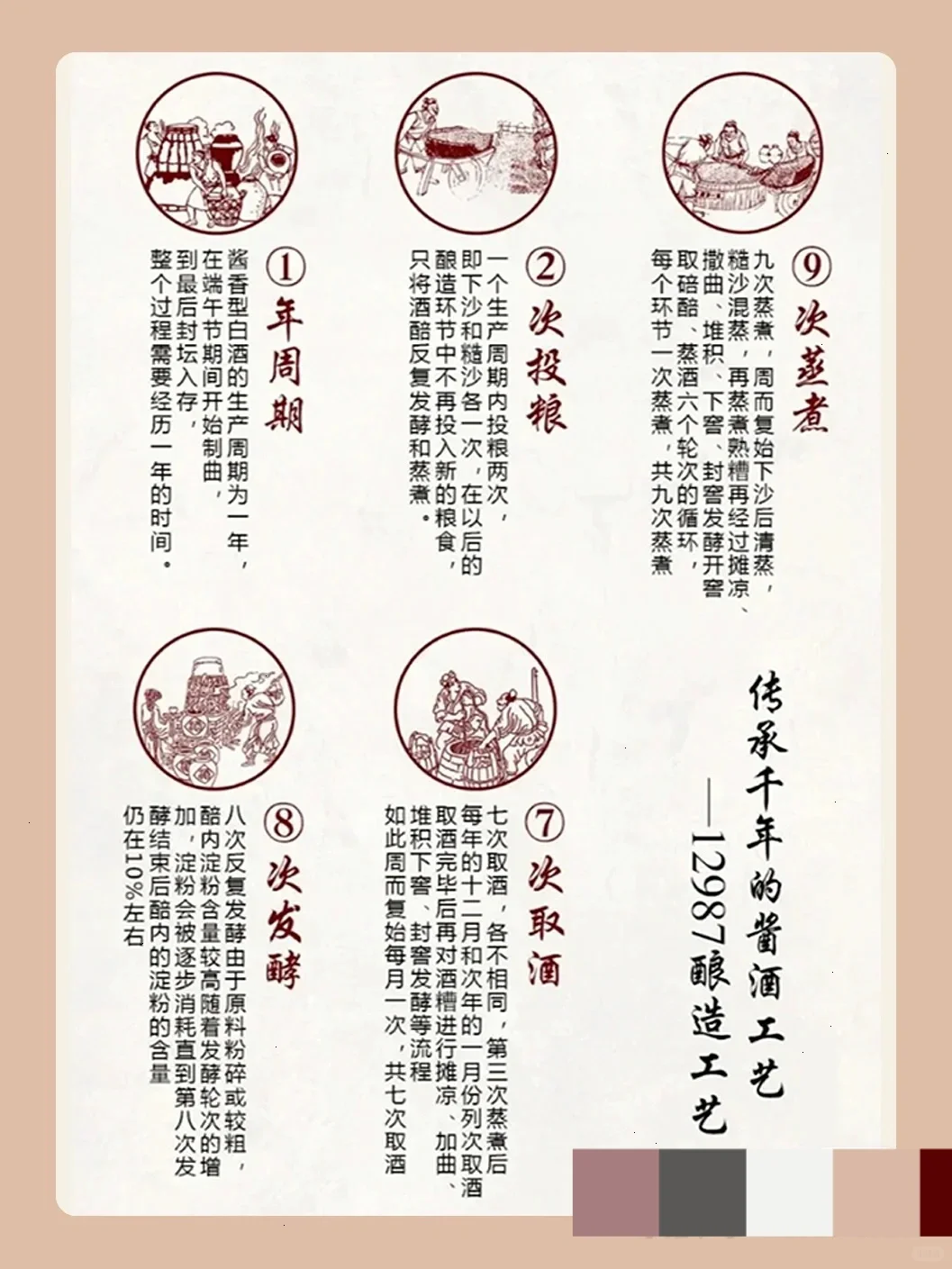 一张图带你看懂12987酿造工艺