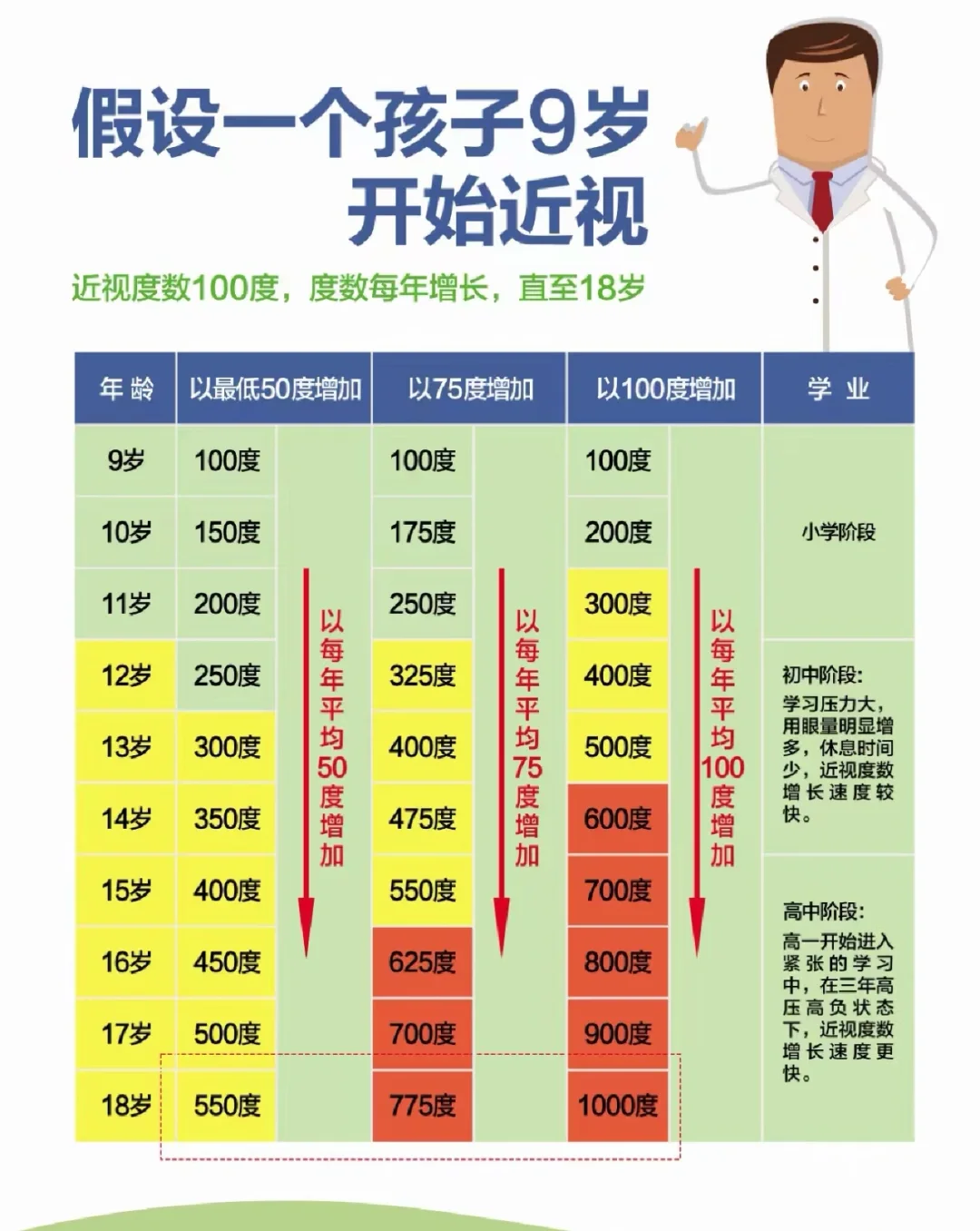青少年近视防控篇