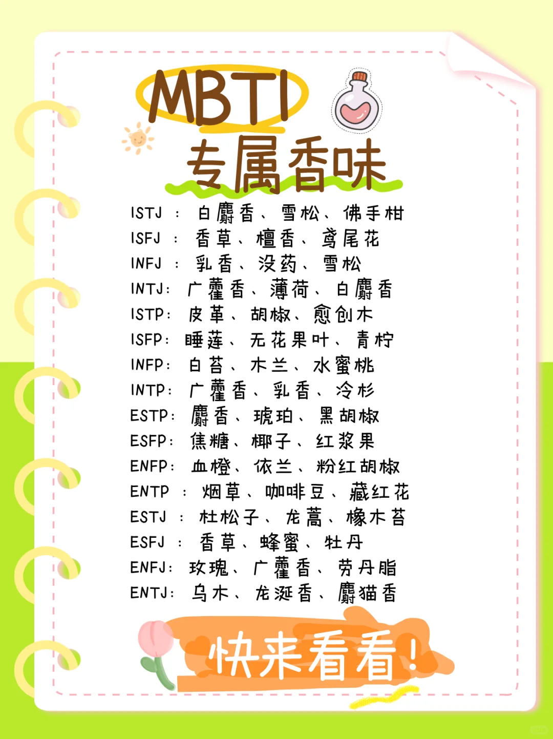 MBTI专属香味图鉴｜你的性格是什么香味？