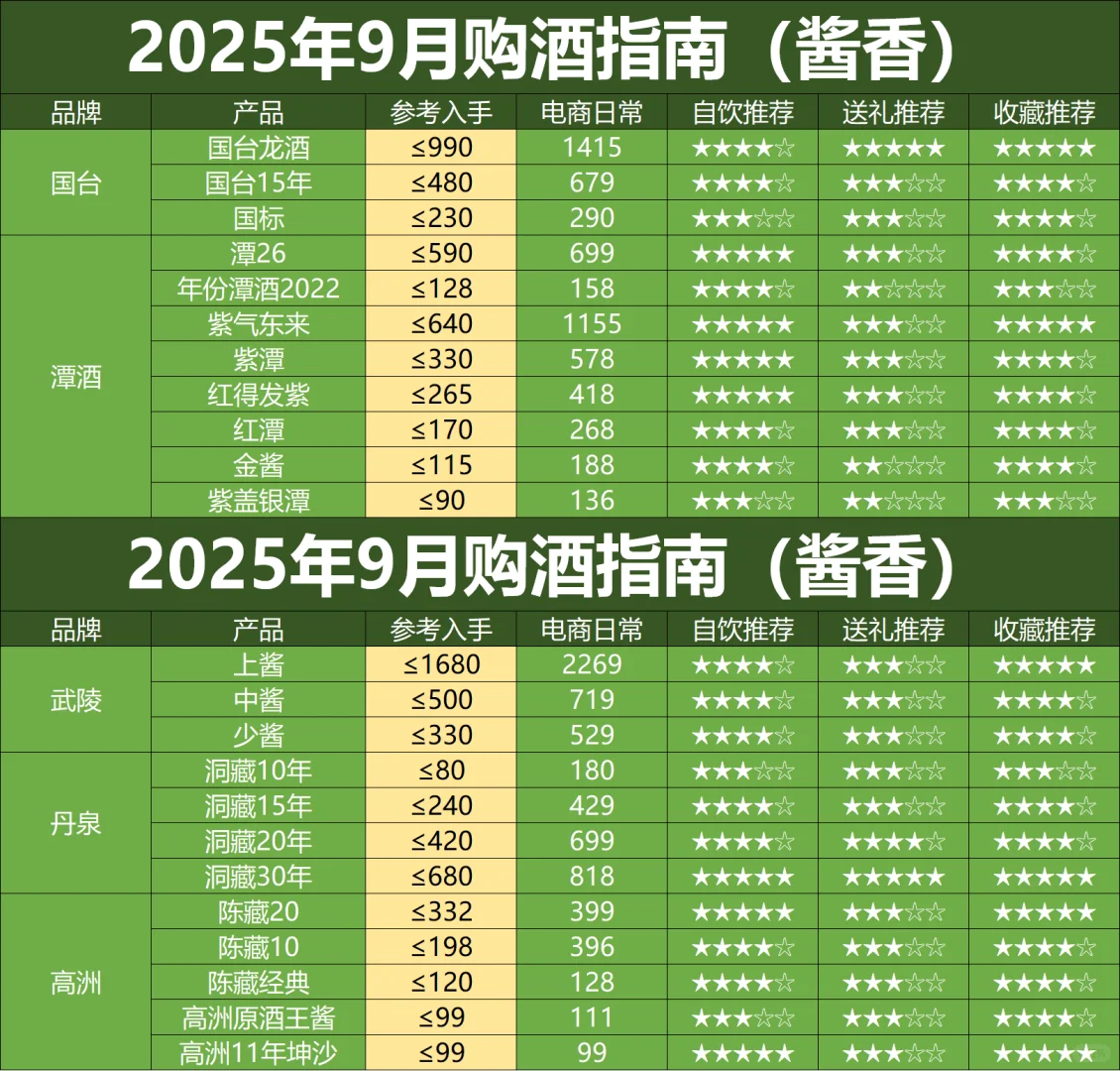 9月酱酒购买指南:旺季不旺将成为新常态
