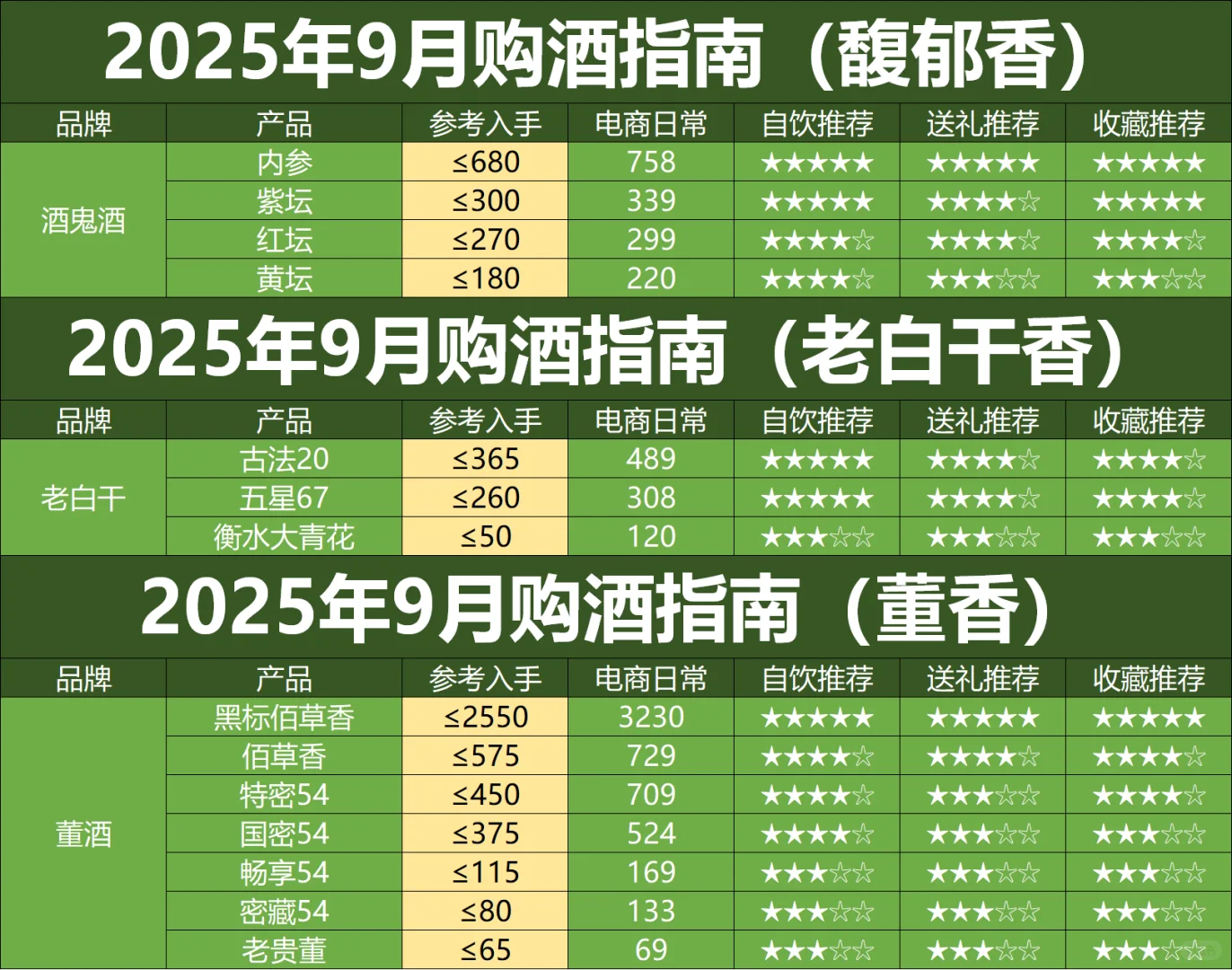 9月购酒指南:提前为下半年抄底做准备!