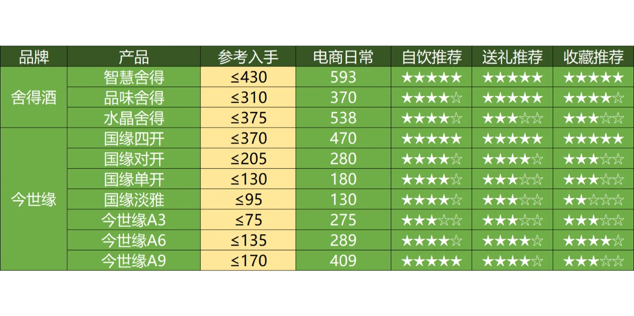 2025年2月购酒指南（浓香白酒篇）