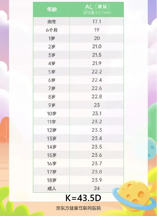 用眼轴和角膜曲率估算远视储备