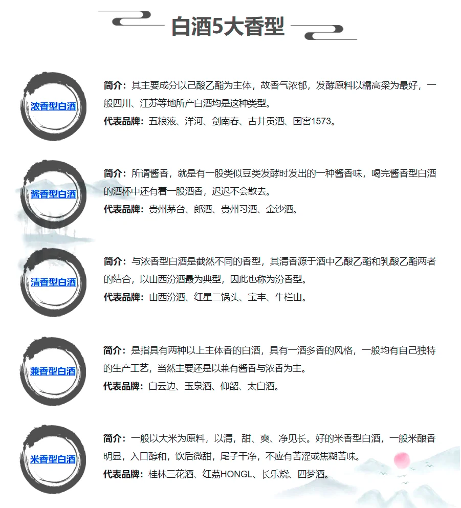 白酒五大香型