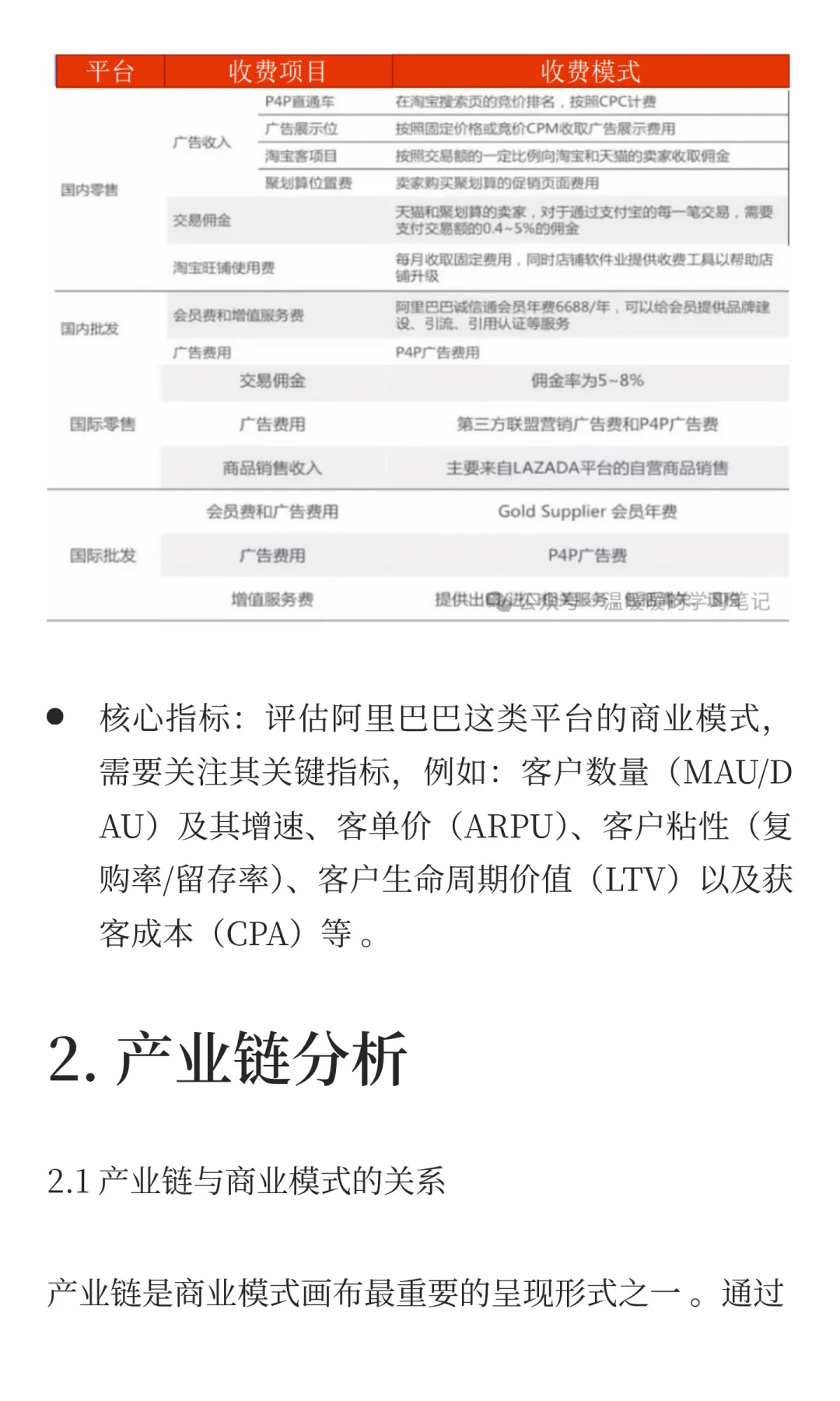 行业商业模式与产业链