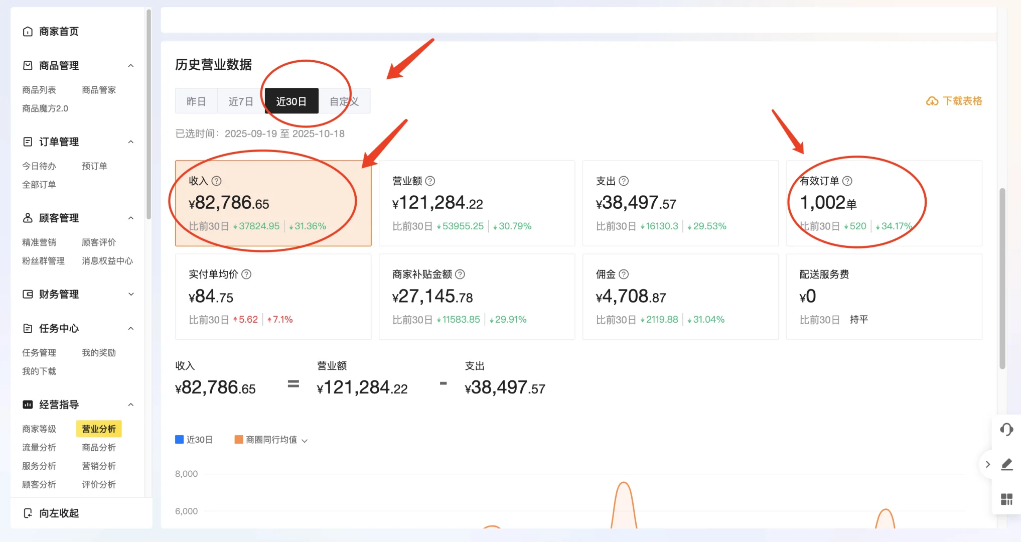 开店100天,我的酒水无人仓终于跑通了