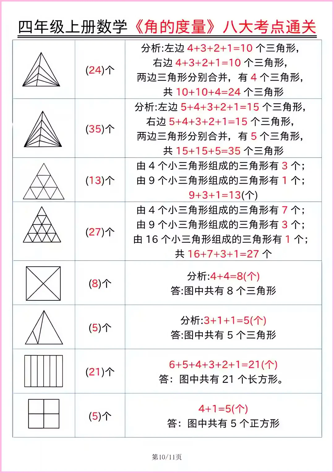 四上数学重难点角的度量八大考点通关