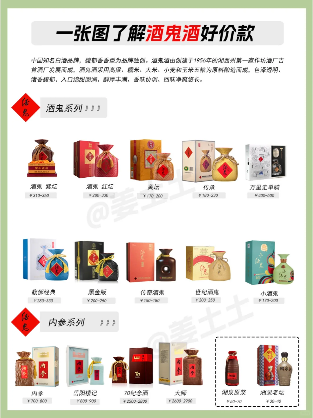 一图了解酒鬼酒全系列好价