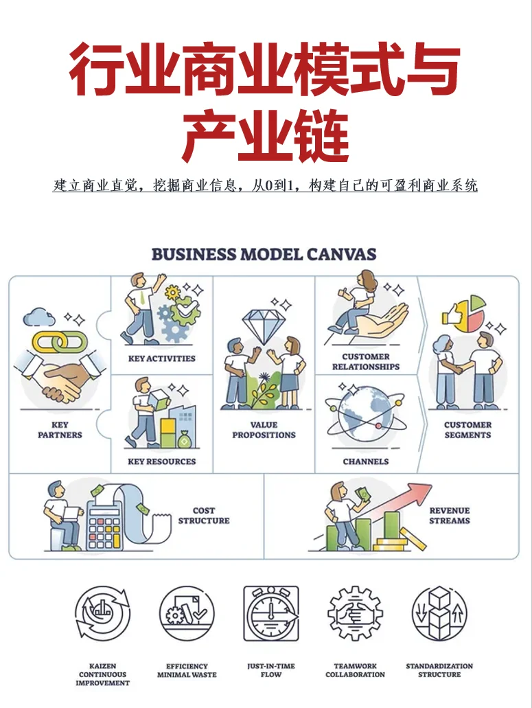 行业商业模式与产业链