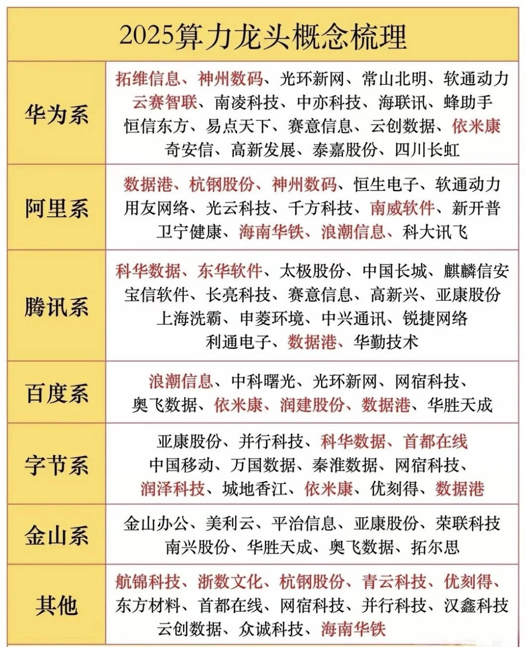 ?这份算力龙头产业链清单太有用了?