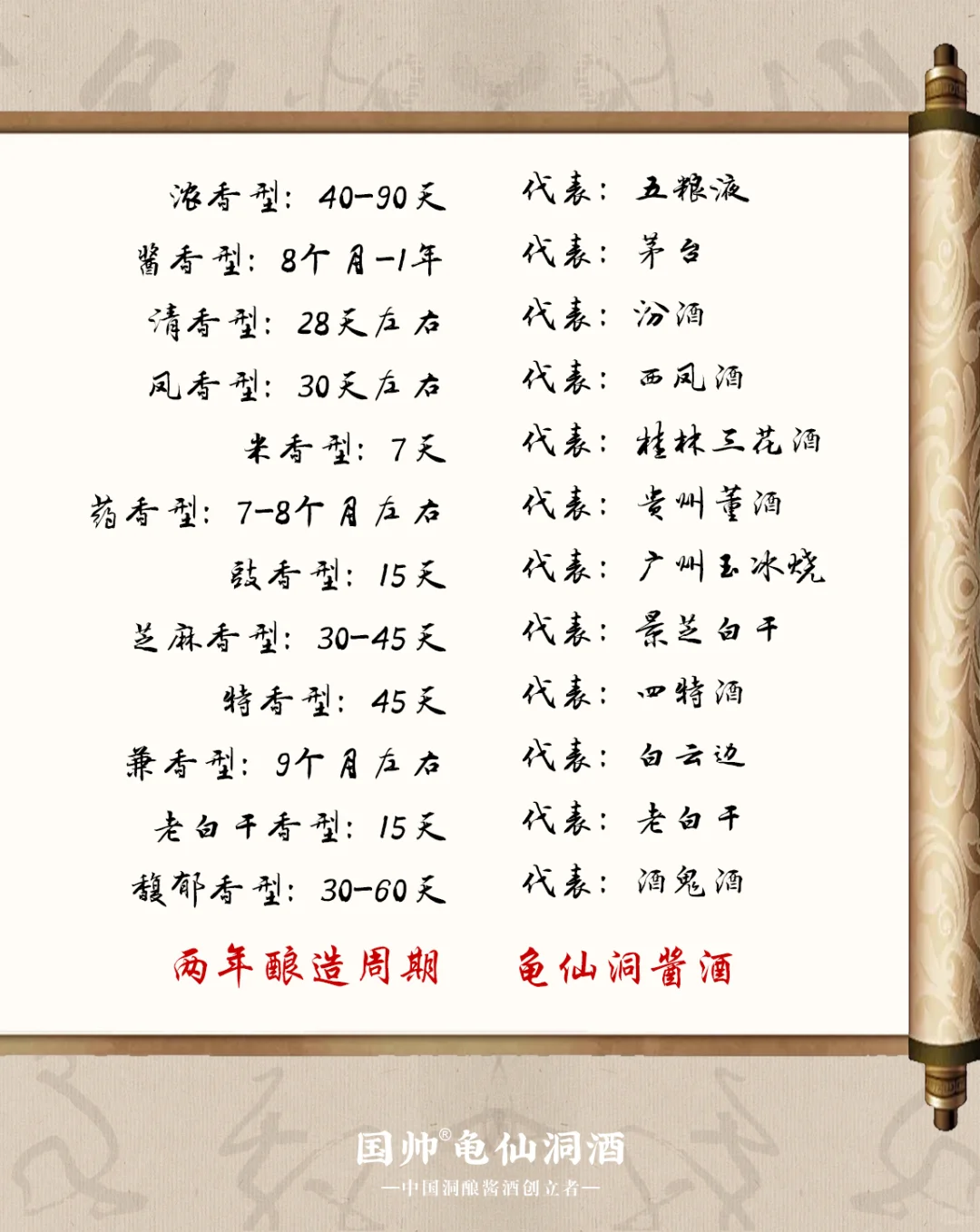 12大香型你知道几个呢?