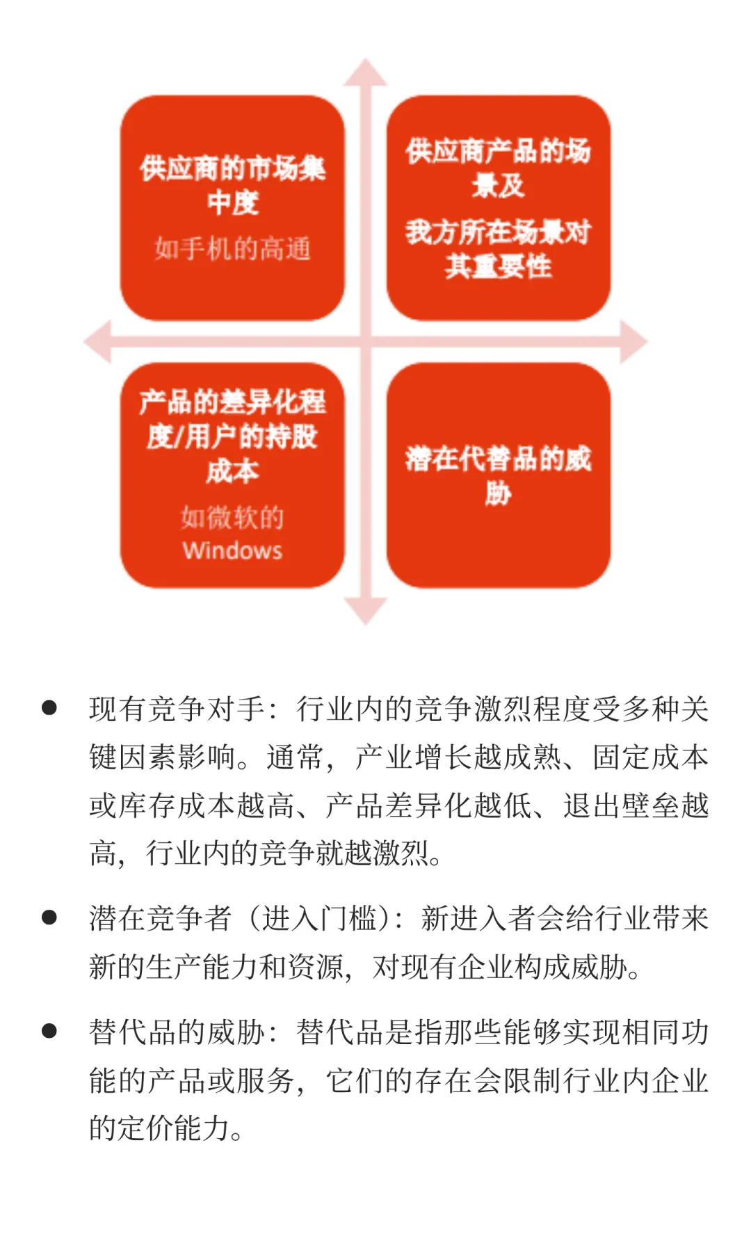 行业竞争格局如何分析？