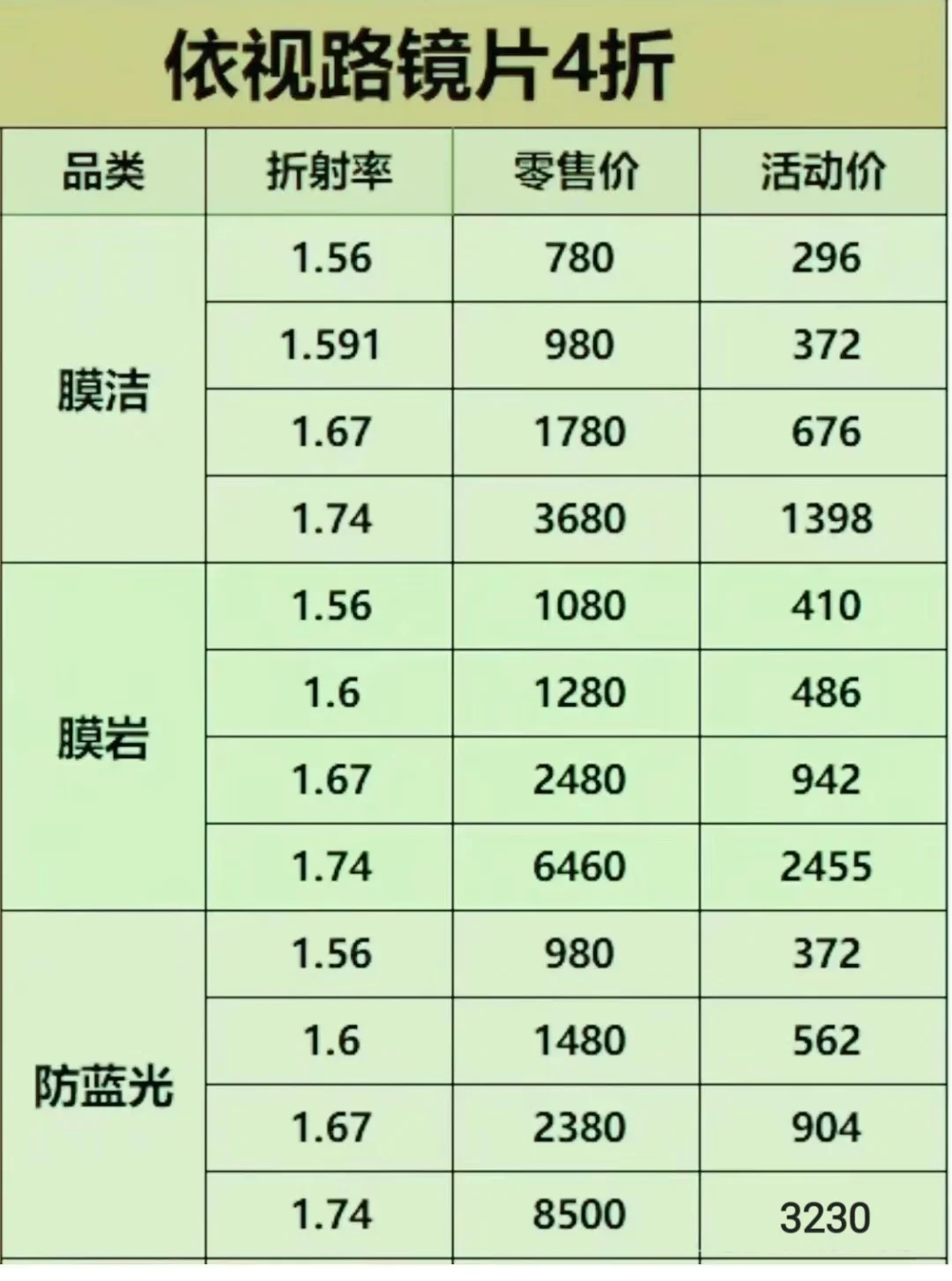 一个人去配眼镜，记住这4招就够了