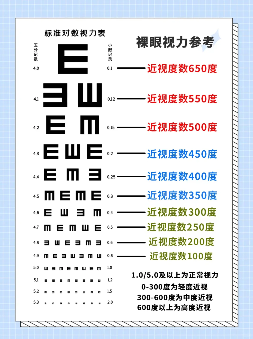 睛延宝|一分钟自测视力，赶紧来试一试