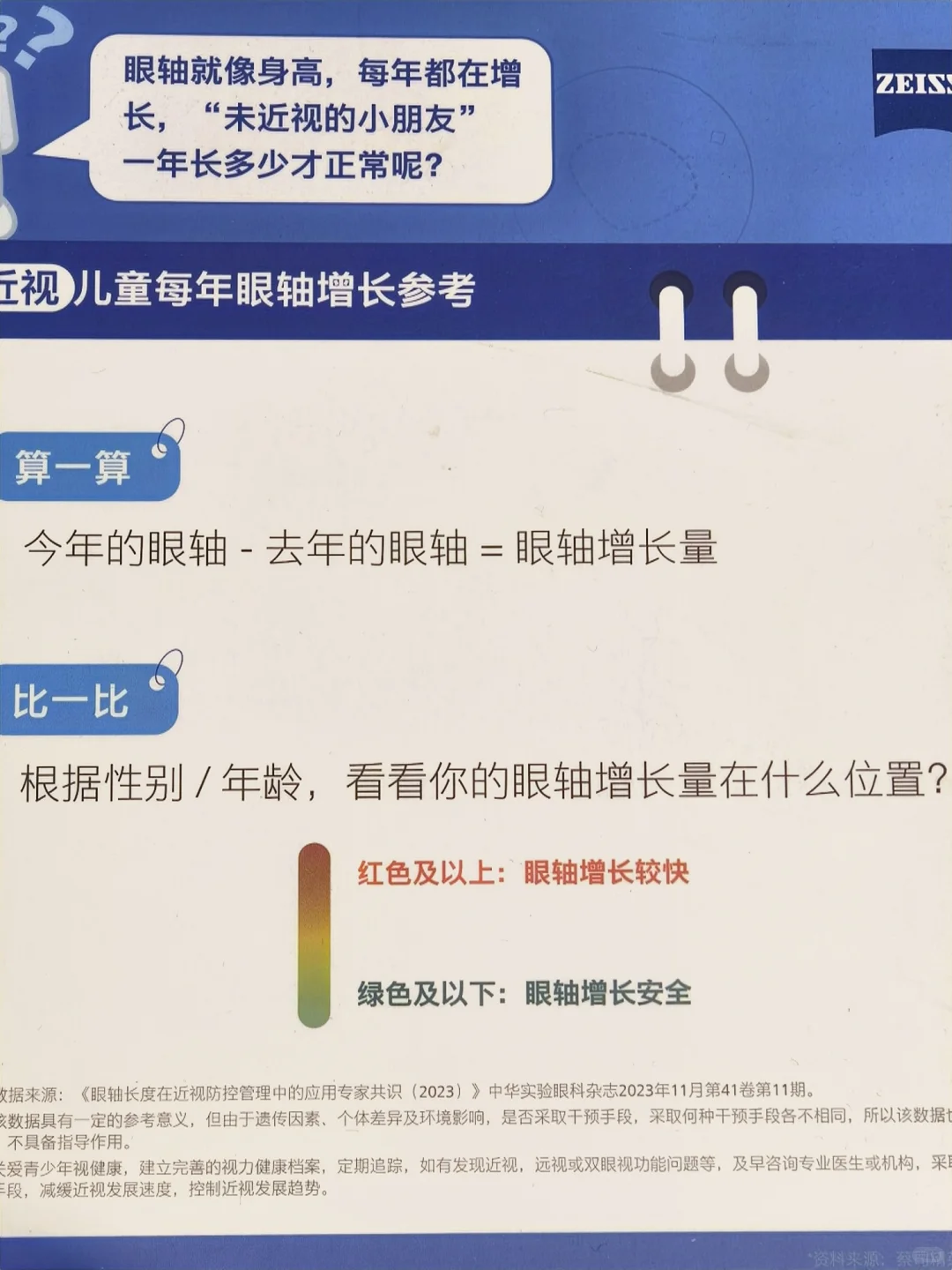 孩子眼轴长了，为何度数没长？