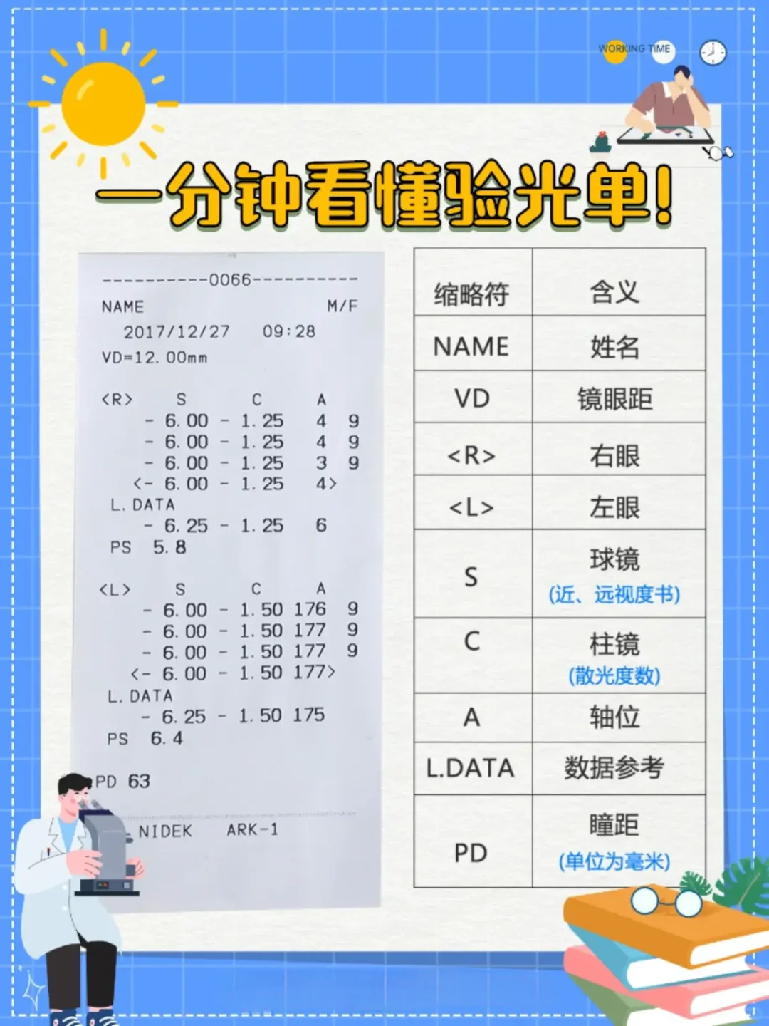 odos哪个右眼哪个左眼？教你验光单怎么看！