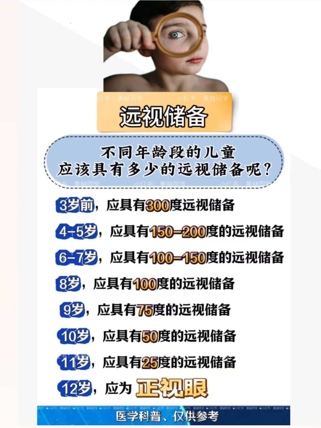 如何通过✅验光单、眼压单看懂你的眼睛?度数