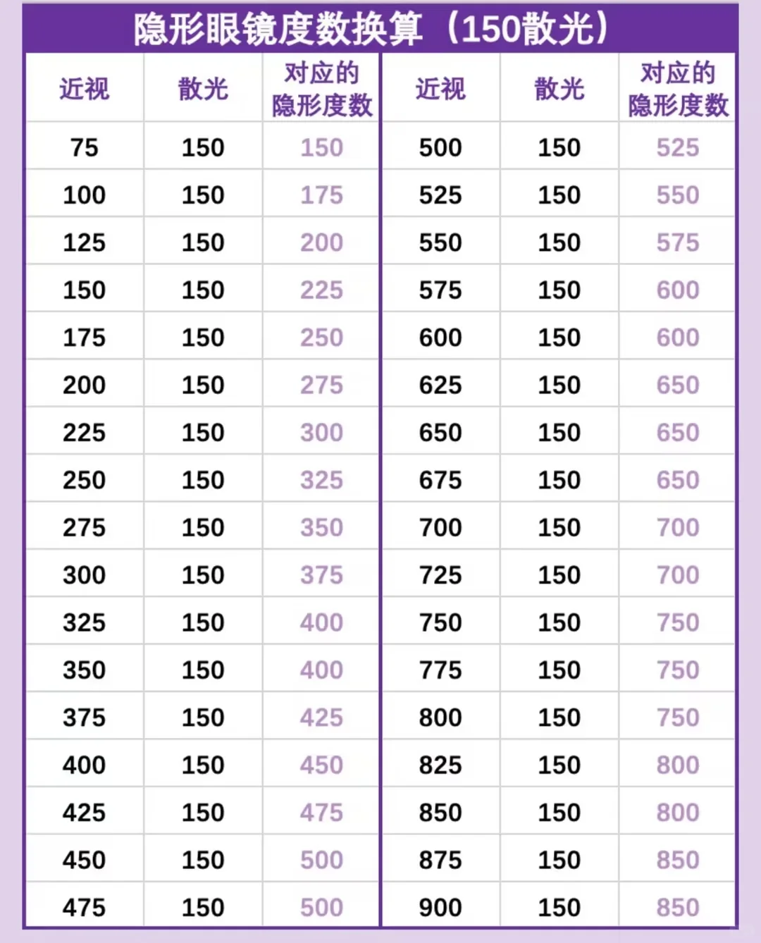 戴隐形眼镜的宝子可以参考下