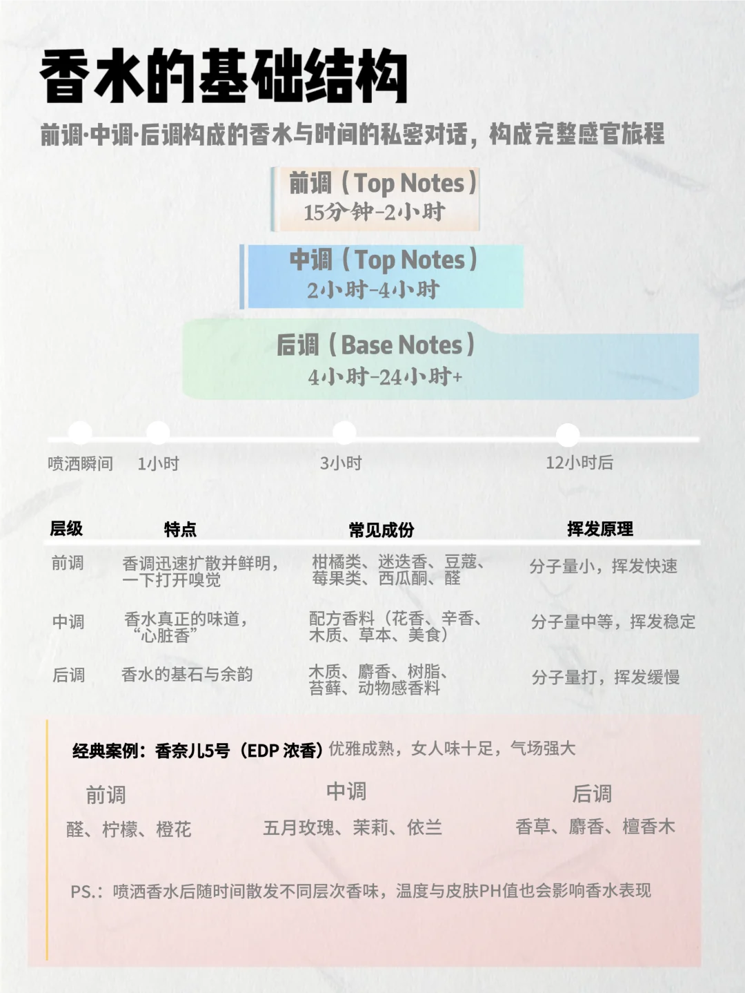 香水知识科普：探索艺术与科学