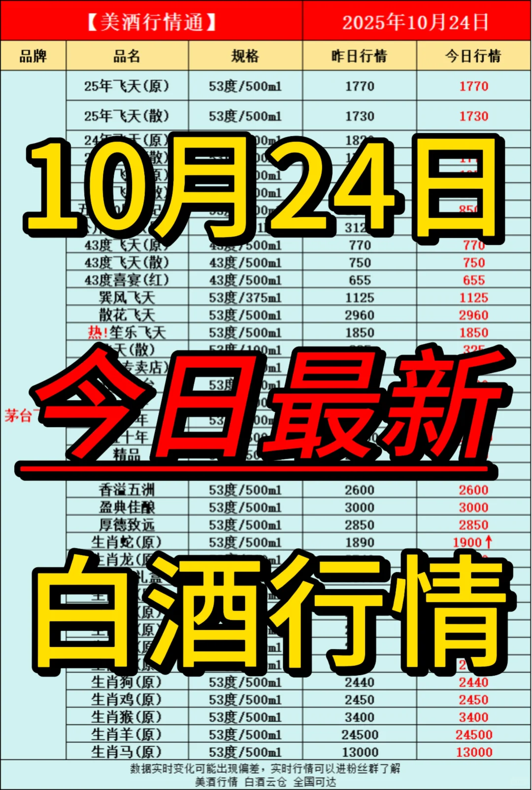 10月24日今日最新白酒行情速递✅