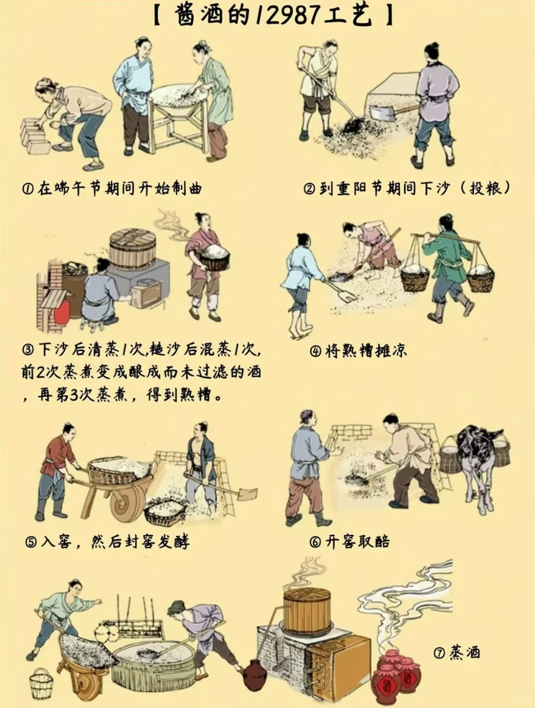 坤沙酱酒12987工艺