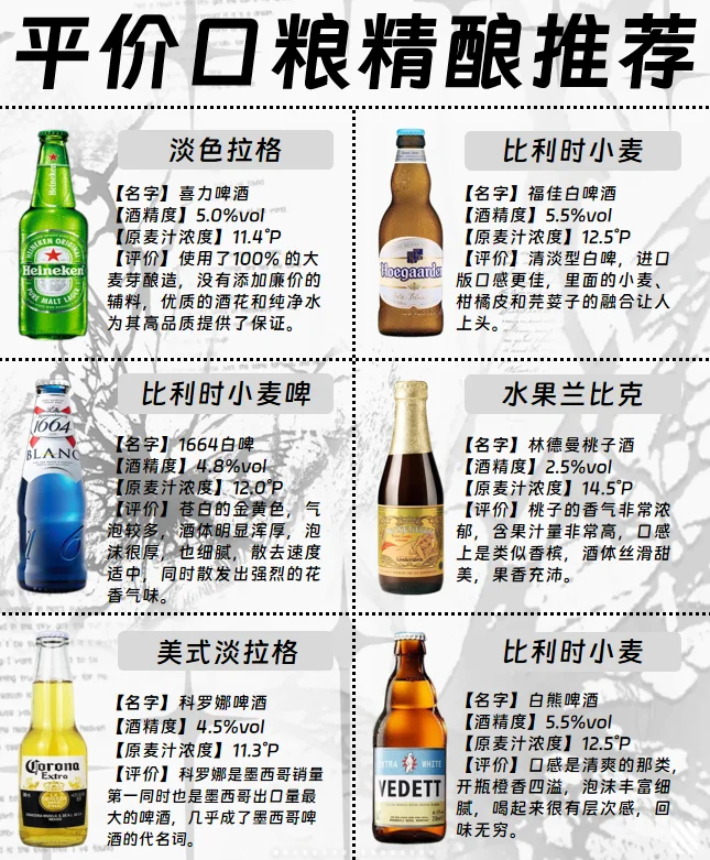 12款平价口粮精酿推荐