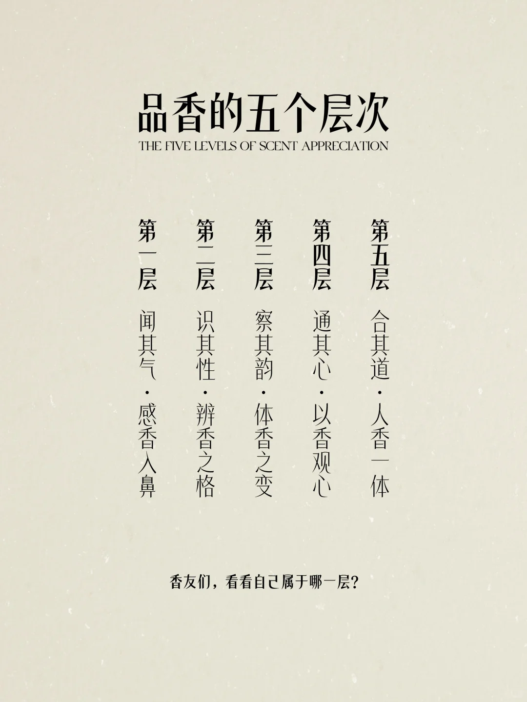 了解自己在品香的哪个层次