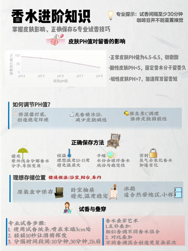 香水知识科普：探索艺术与科学