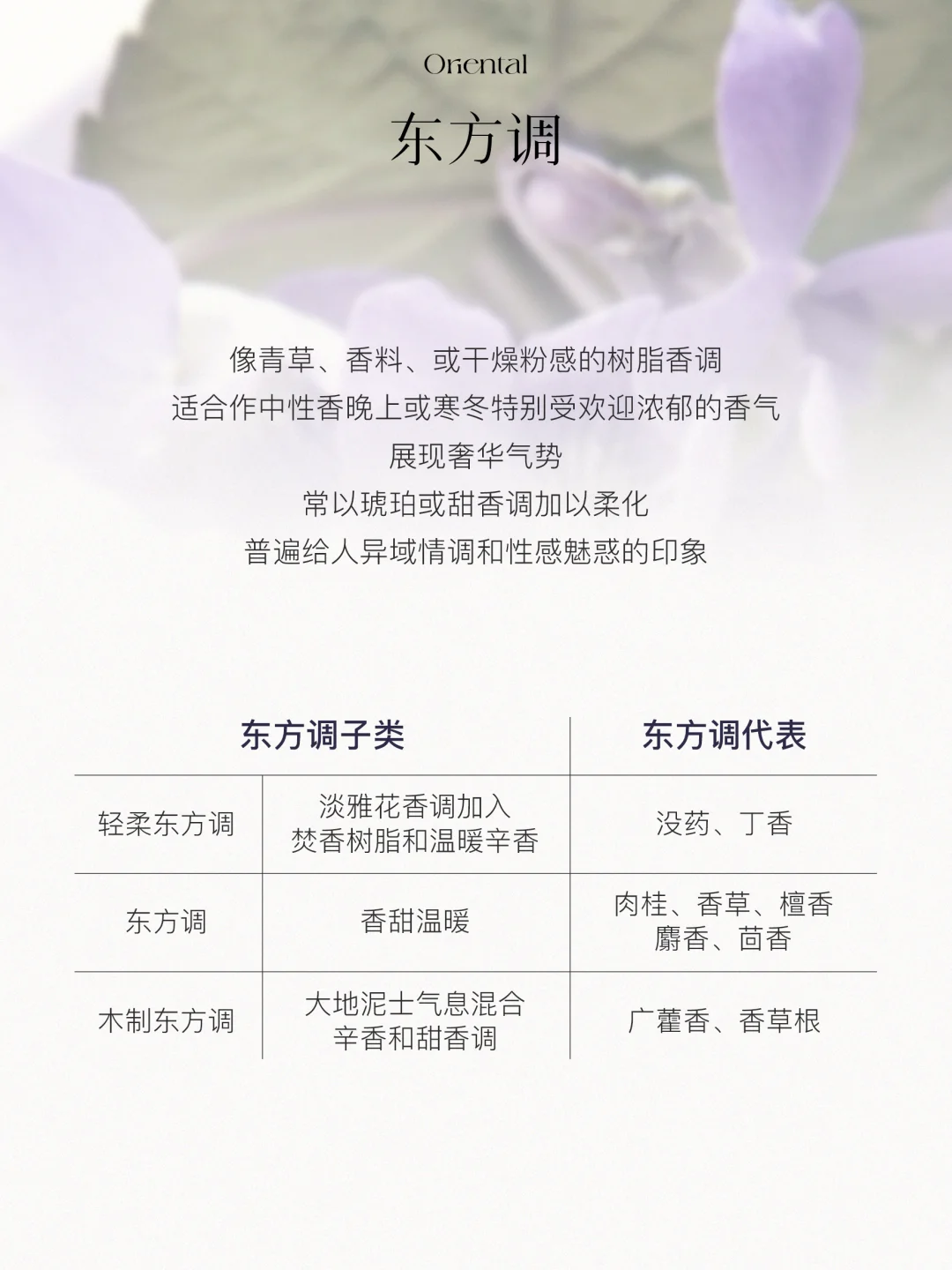 香味入门 | 12种香调,找到属于你的本命香