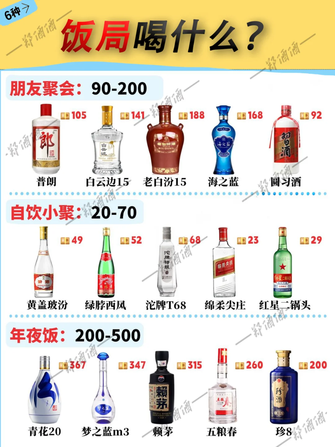 不同饭局喝什么。