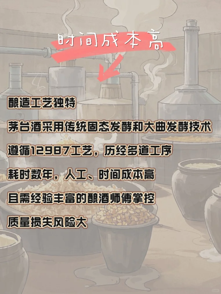 茅台为什么这么贵？