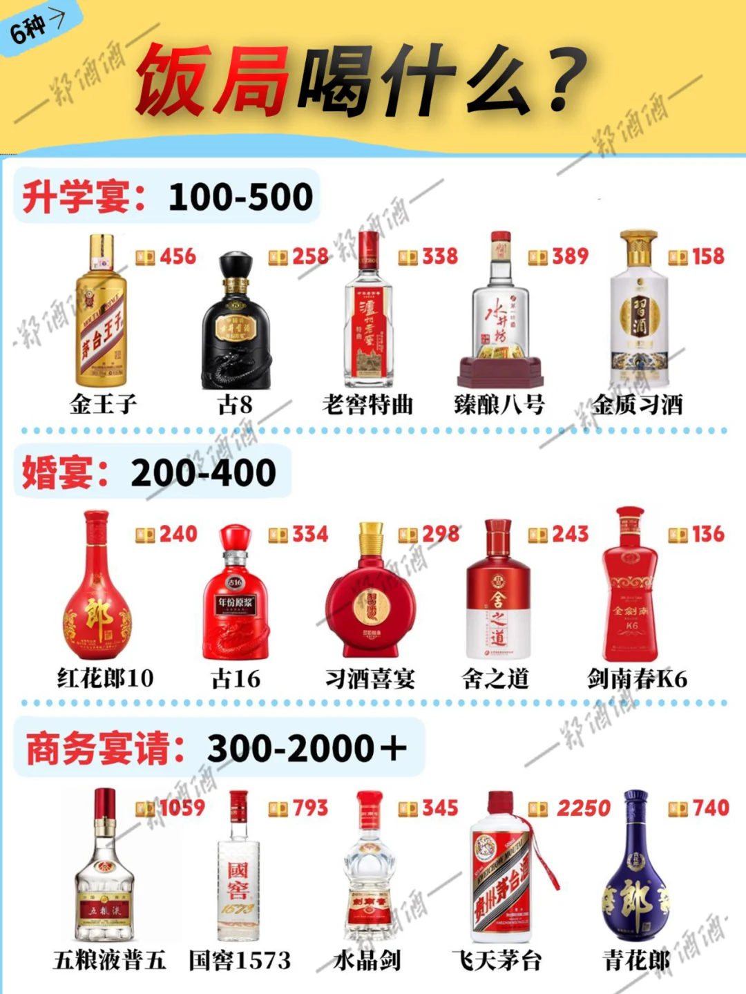 不同饭局喝什么。