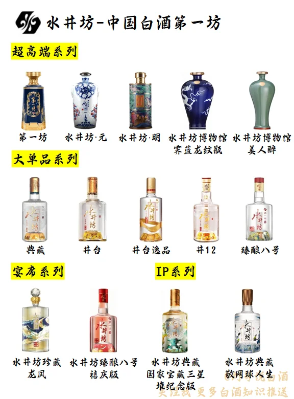 每天认识一个白酒品牌--水井坊