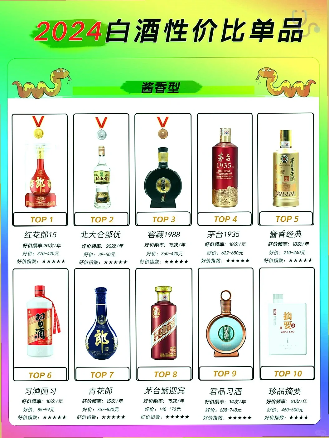 2024白酒性价比Top10清单来啦!