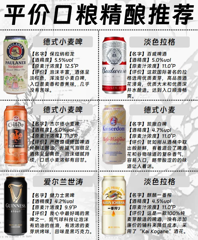 12款平价口粮精酿推荐