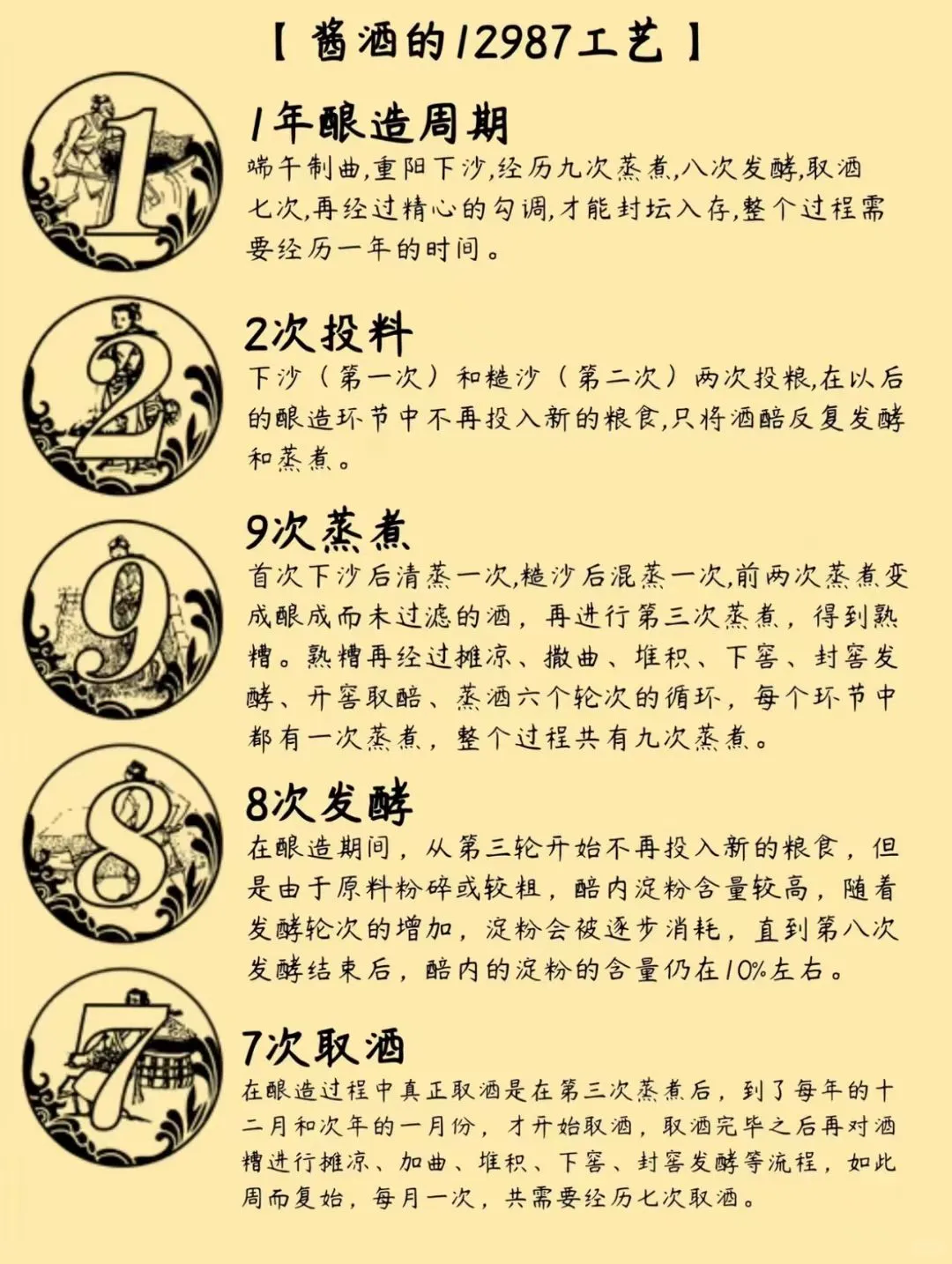 坤沙酱酒12987工艺