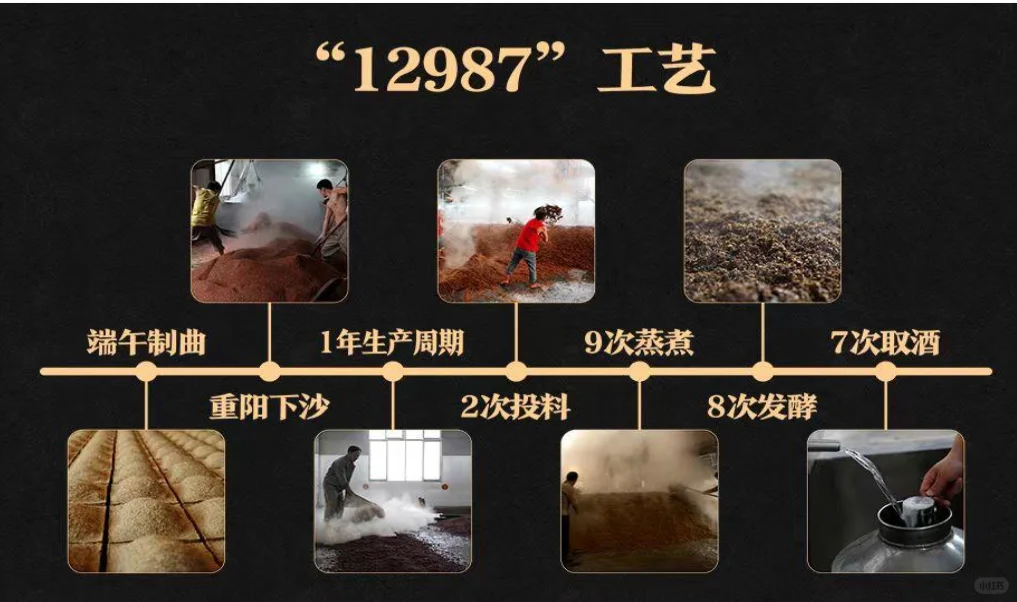 酱酒小知识：酱酒四大工艺是什么