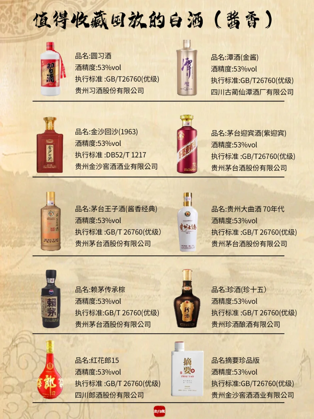 值得收藏的封存的白酒~快快码住