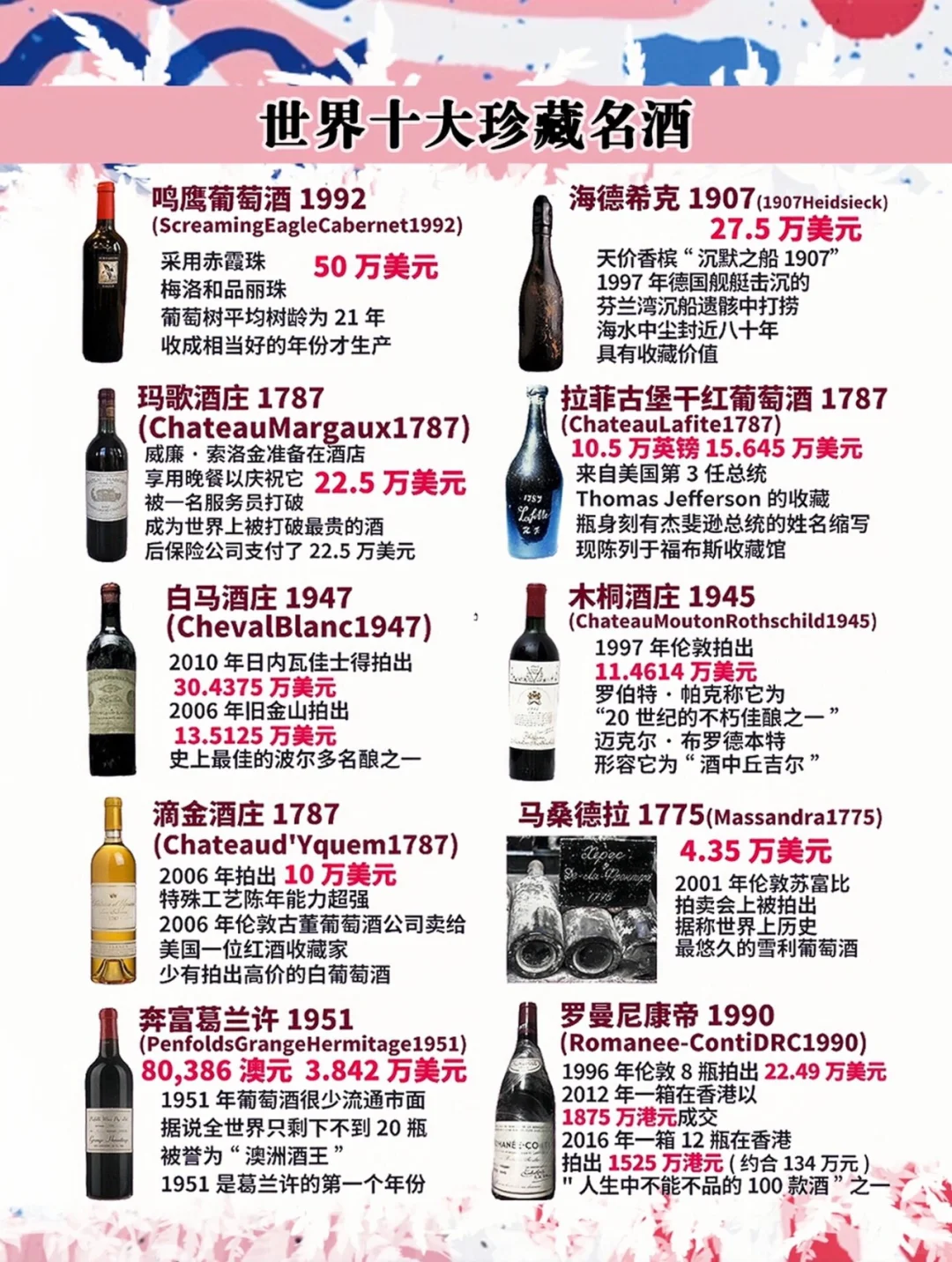 ?世界十大珍藏名酒?个个都有故事！