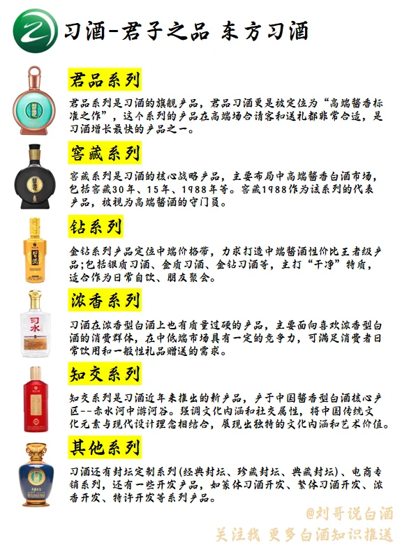 每天认识一个白酒品牌--习酒