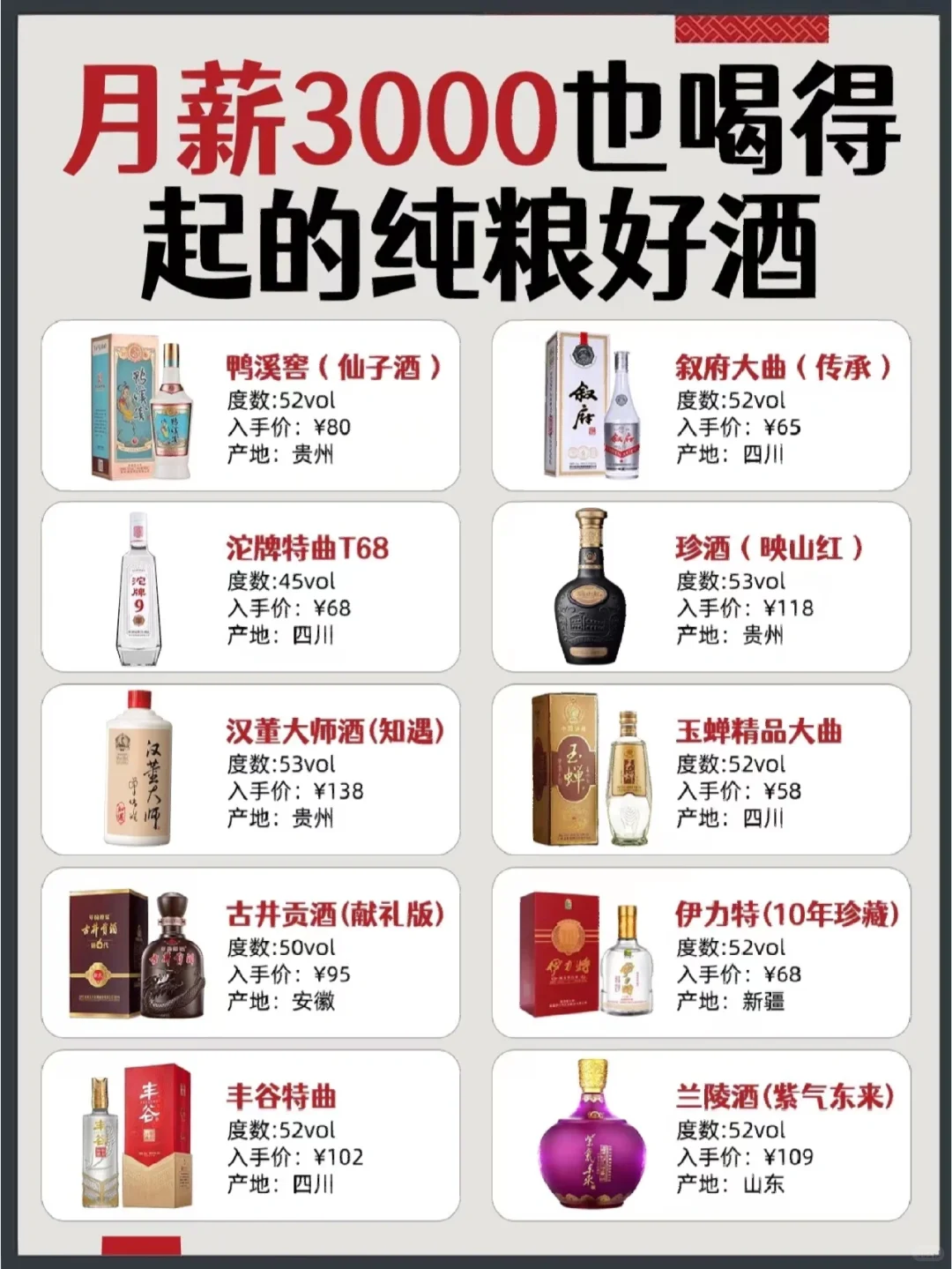 月薪3K?也想喝纯粮好酒?？